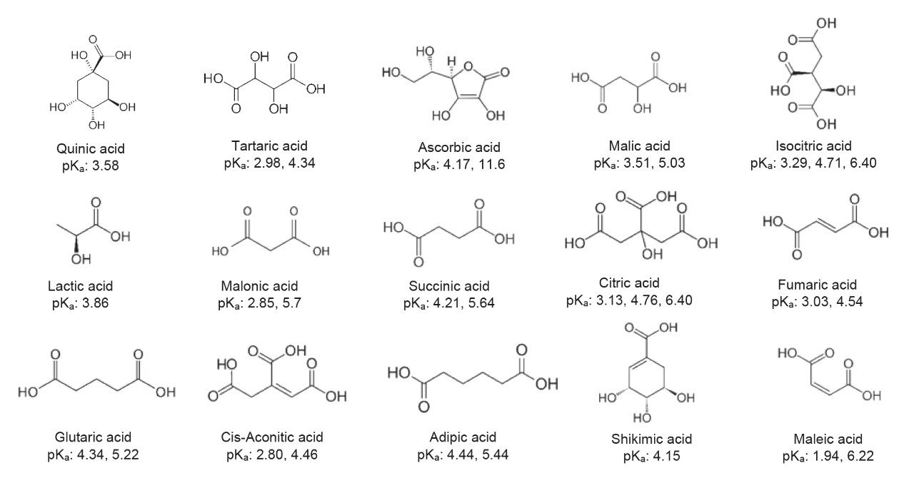 Structures of organic acids and their pKa values.