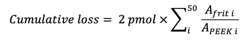 Equation 1.