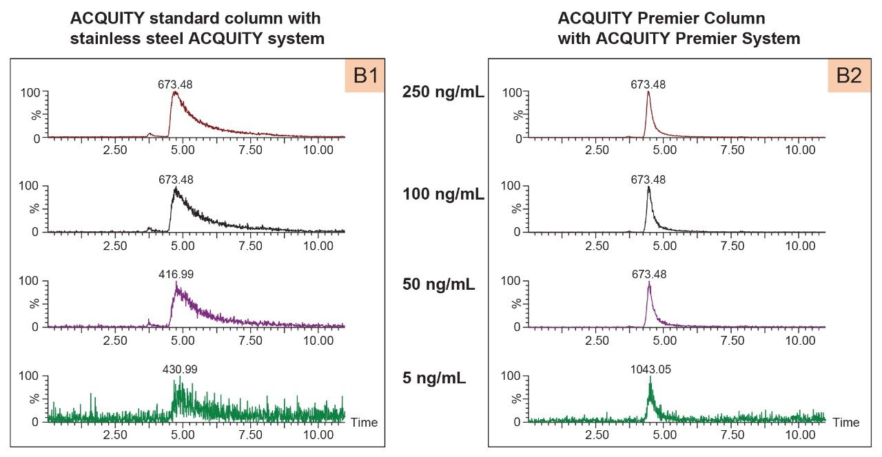 Negative mode base peak extracted ion chromatogram