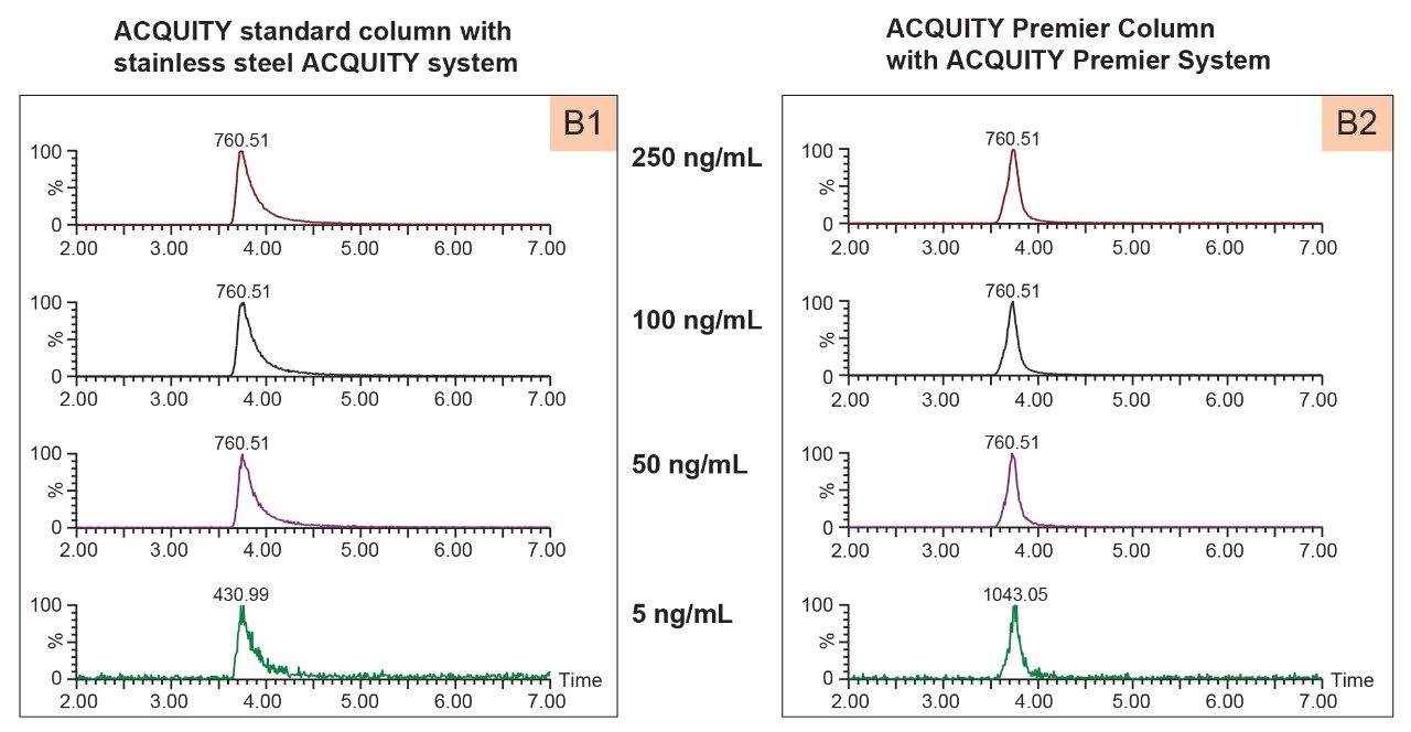 Negative mode base peak extracted ion chromatogram 