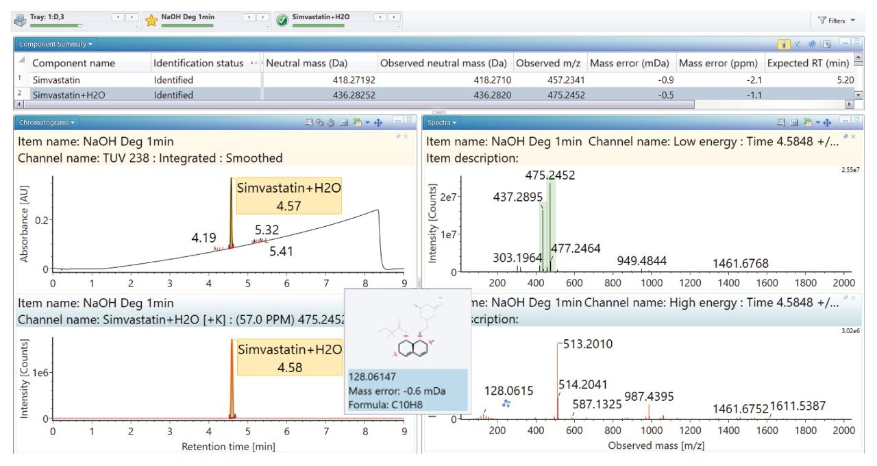 辛伐他汀NaOH降解物的UV/XIC，突出显示高能碎片离子