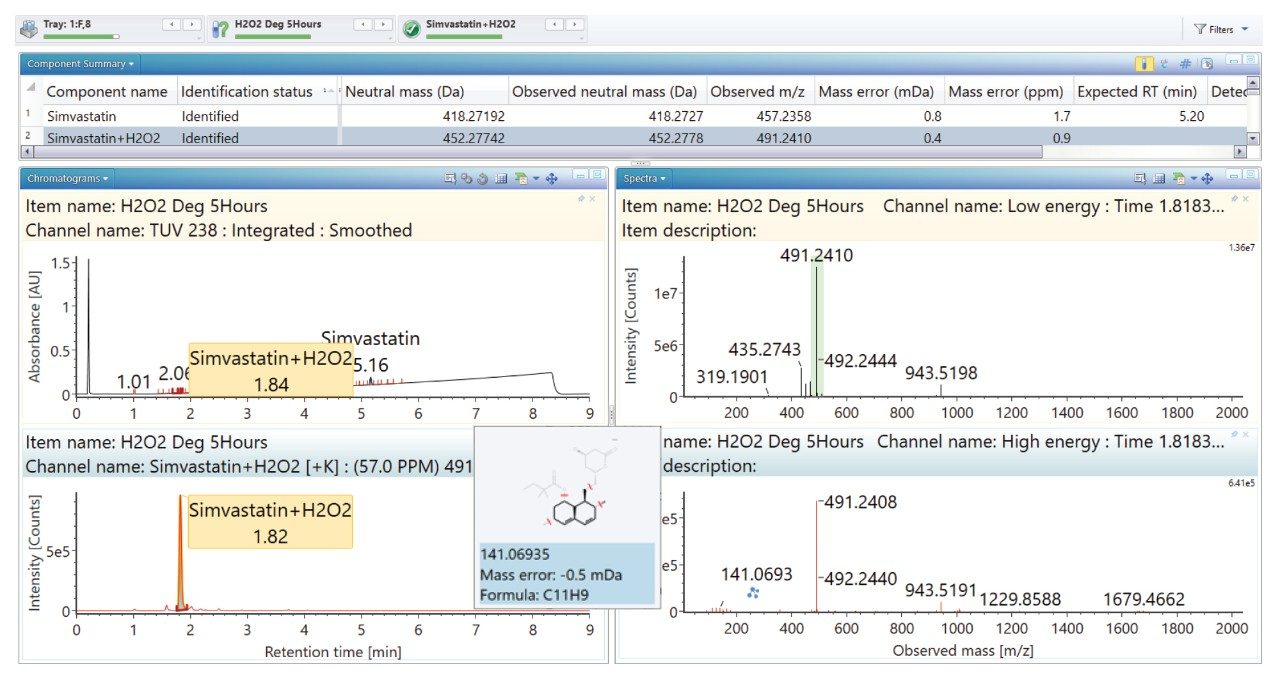 辛伐他汀过氧化物降解物的UV/XIC，突出显示高能碎片离子