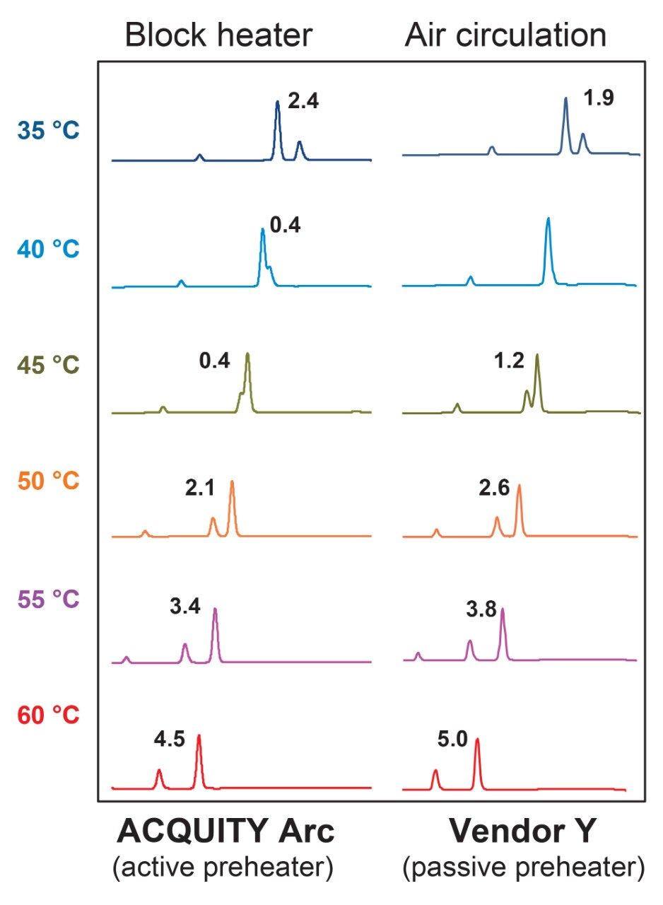 Separation prolife of the critical pair in analgesics mix 