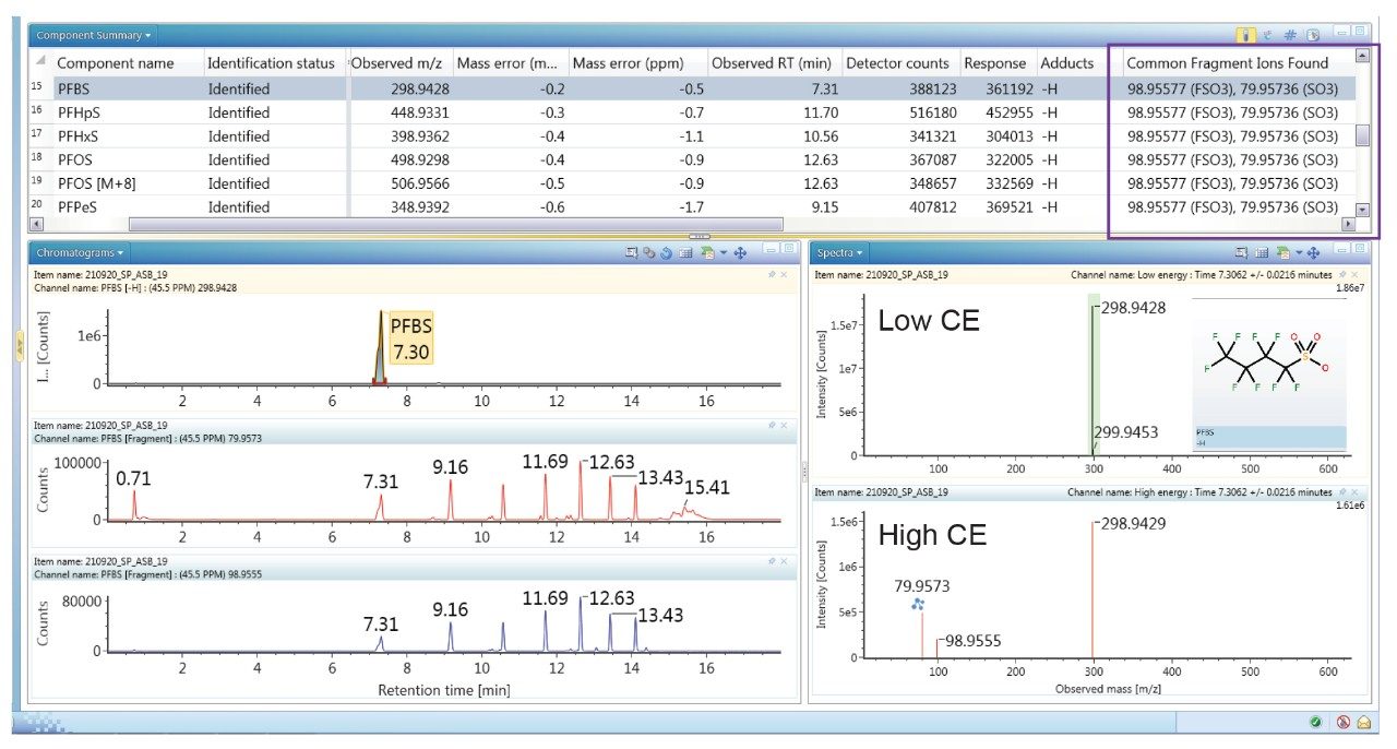 Component Summary