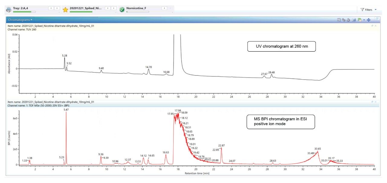 UV chromatogram at 260 nm vs MS BPI chromatogram 