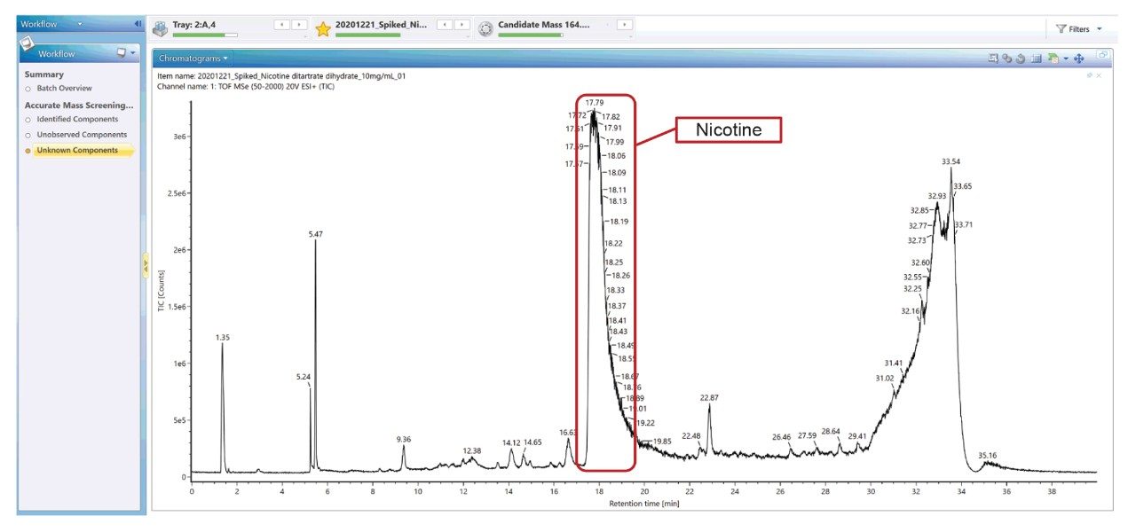 Figure 7. Nicotine peak at 17.57 minutes.