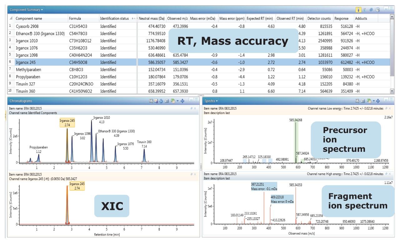 Example data review window.