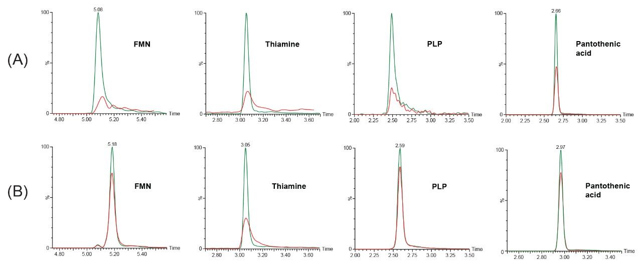 Comparison of LC-MS chromatograms