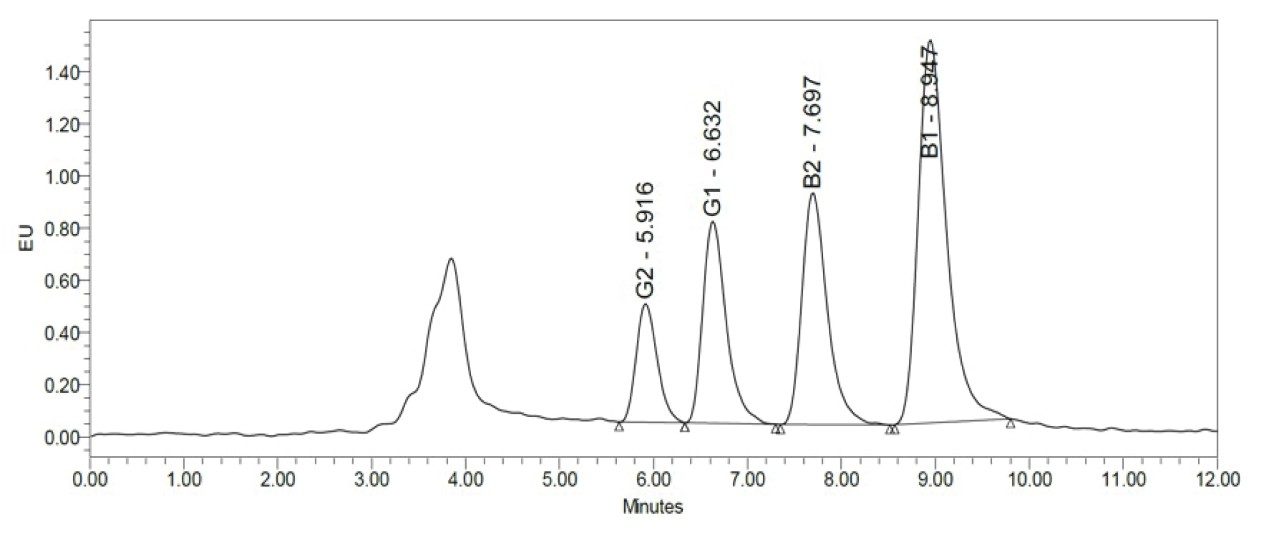 HPLC chromatogram from analysis of black pepper spiked with 4.0 µg/kg total aflatoxin