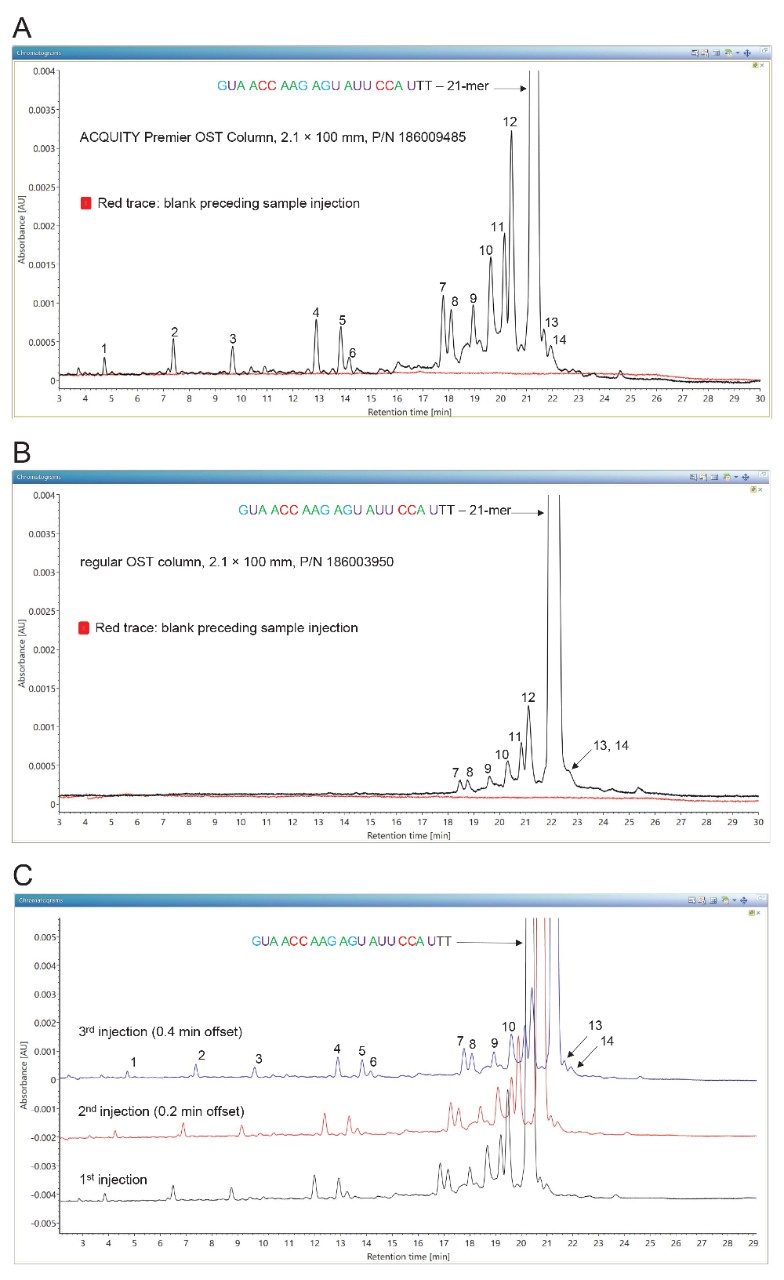 TUV chromatograms showing the separation of oligonucleotide impurities from a 21-nt sample.