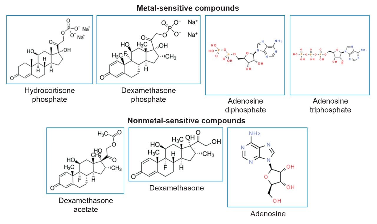 Chemical structures of compounds tested on ACQUITY Arc Premier Solution and Conventional LC technology. 