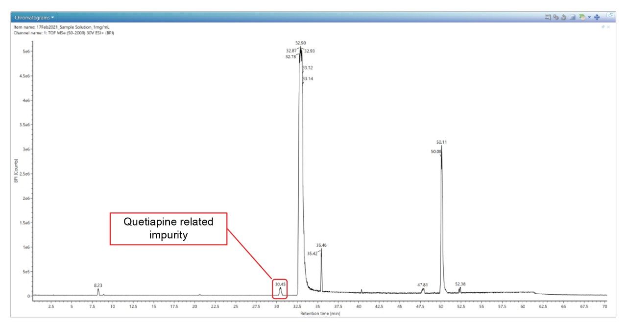 Quetiapine related impurity peak at 30.45 minutes