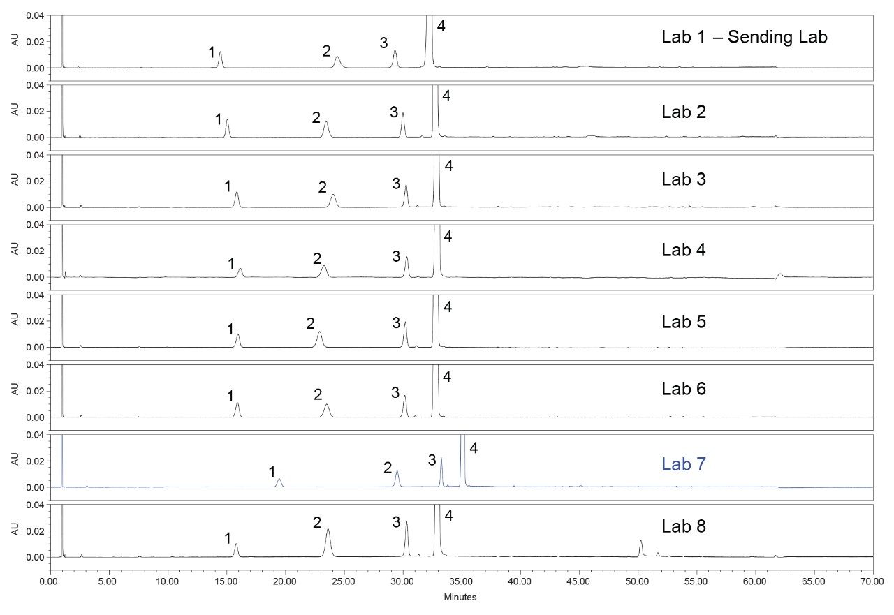 System suitability solution results.