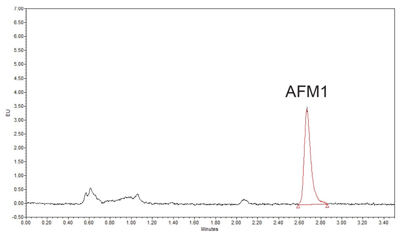 UPLC chromatogram from analysis of AFM1 standard at 0.025 ng/mL