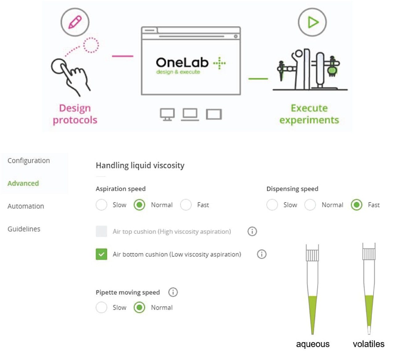 OneLab Software allows user to trace all steps from experimental design to execution, including customizing setting for different needs