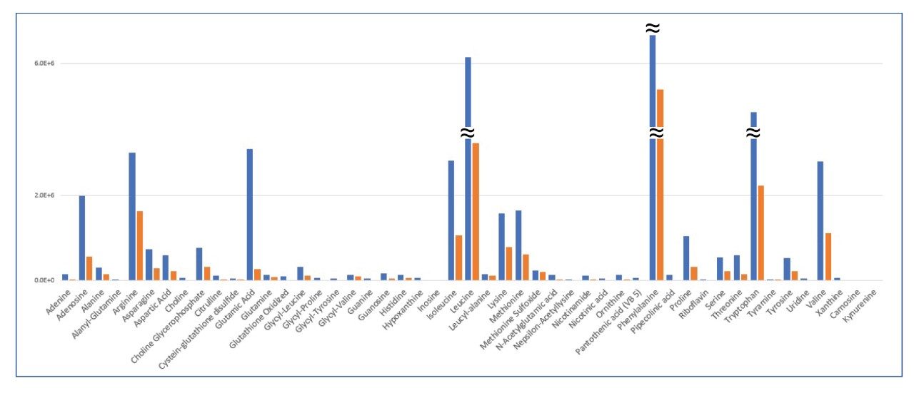 Response comparison of Terrific broth media with LB broth