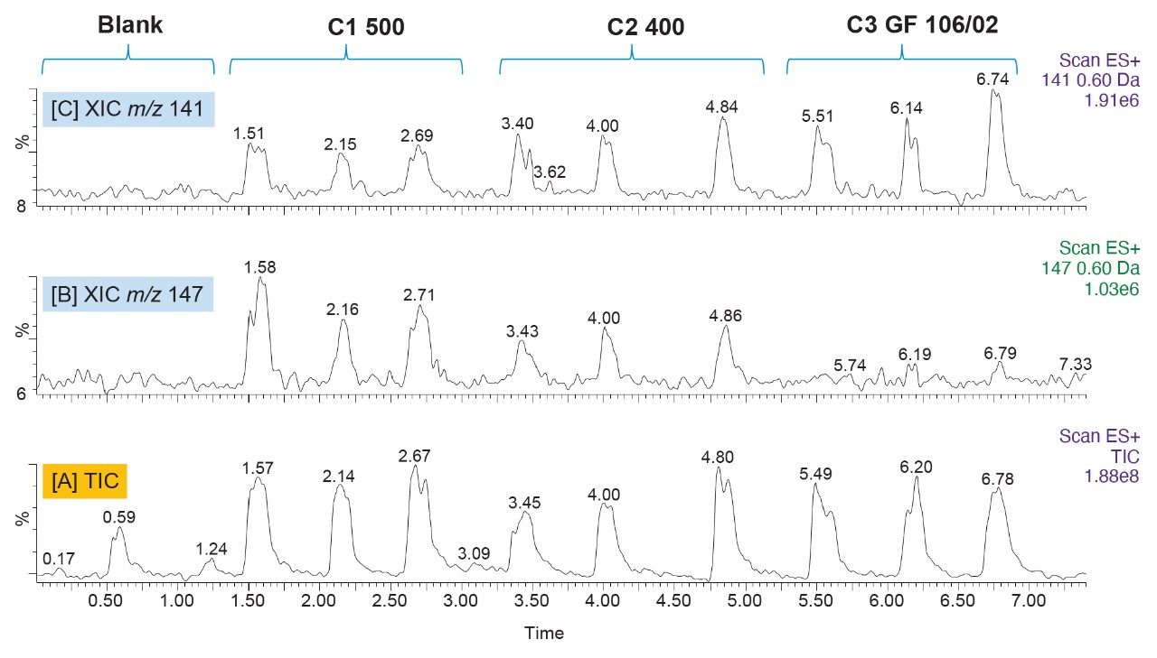 [A] Total ion chromatogram (TIC) of the blank and the three plastic bags acquired in triplicate. [C]Extracted ion chromatogram (XIC) of 8-nonenal (m/z 141, [M+H]+) and [B] XIC of m/z 147, [M+H]+, indicating differences between the biobased plastic bag samples analyzed