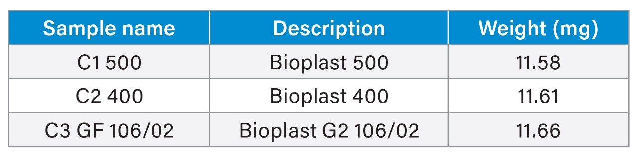 Biobased plastic bag cuttings