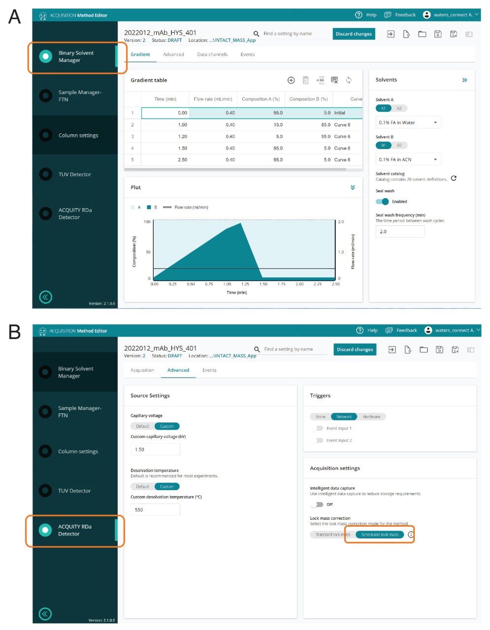 The Acquisition Method Editor was used to generate a higher throughput intact mAb LC-MS acquisition method. It shows a 2.5 minutes total runtime, as indicated on the gradient table and chart (A), and selecting the scheduled lockmass under the advanced MS settings (B). 