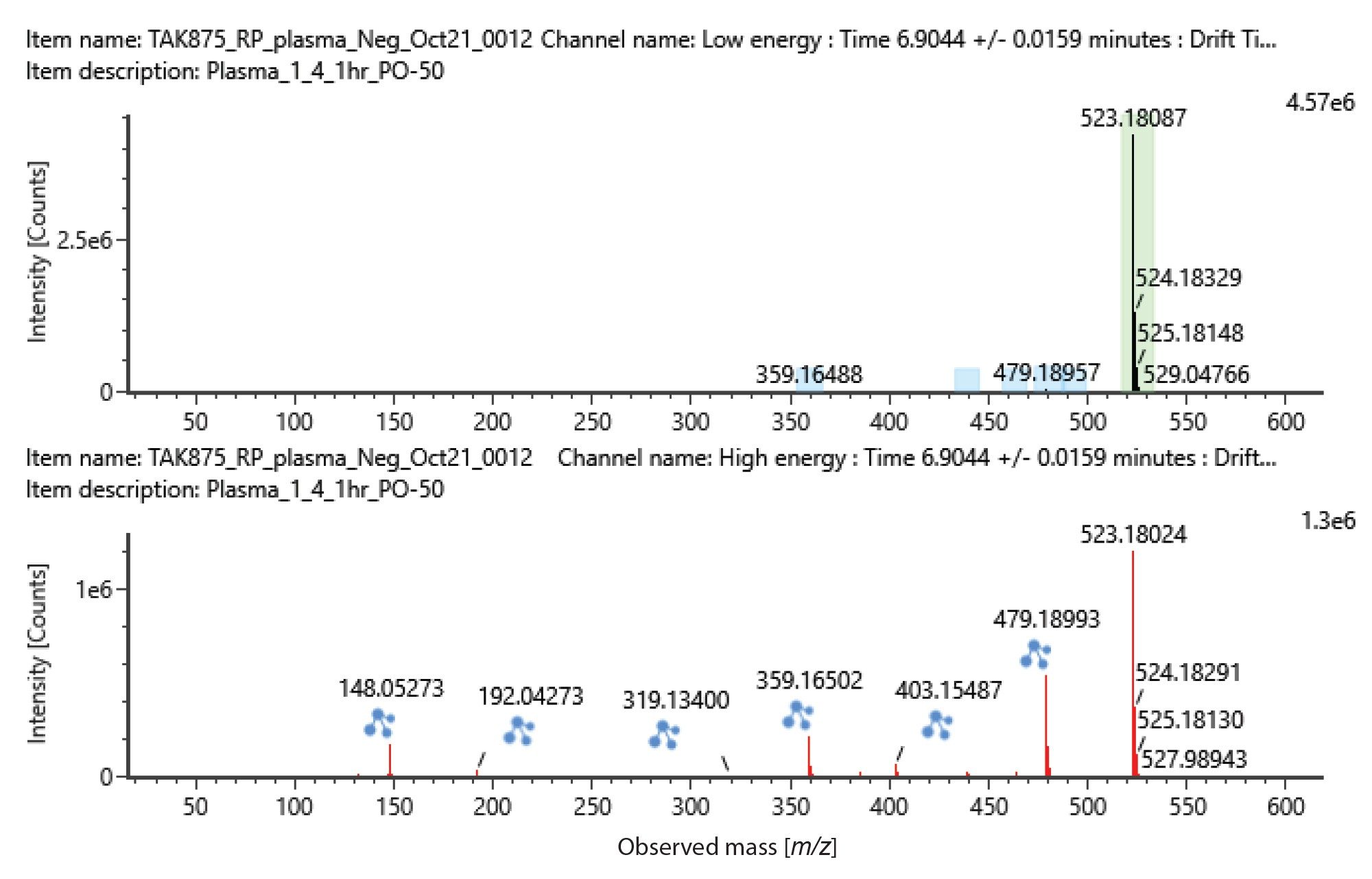 Precursor (upper trace) and product ion (lower trace) spectra of fasiglifam.