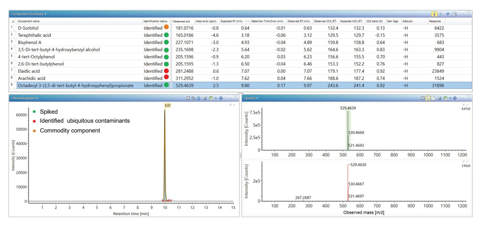 ES- component summary, illustrating detection of octadecyl 3-(3,5-di-tert-butyl-4-hydroxyphenyl) propionate, spiked analytes, and ubiquitous environmental contaminants in black currant with apple cordial.