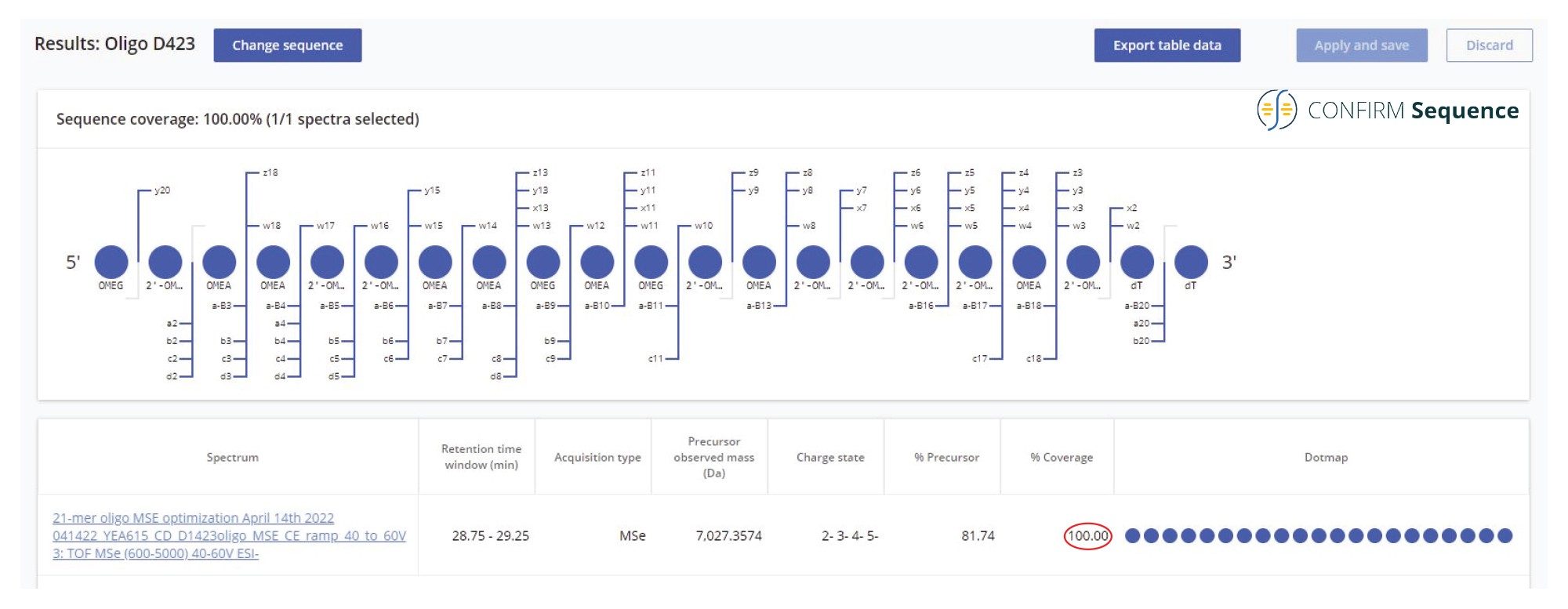  Complete (100%) sequence coverage, presented in a dot-map format, produced by high energy MSE untargeted fragmentation