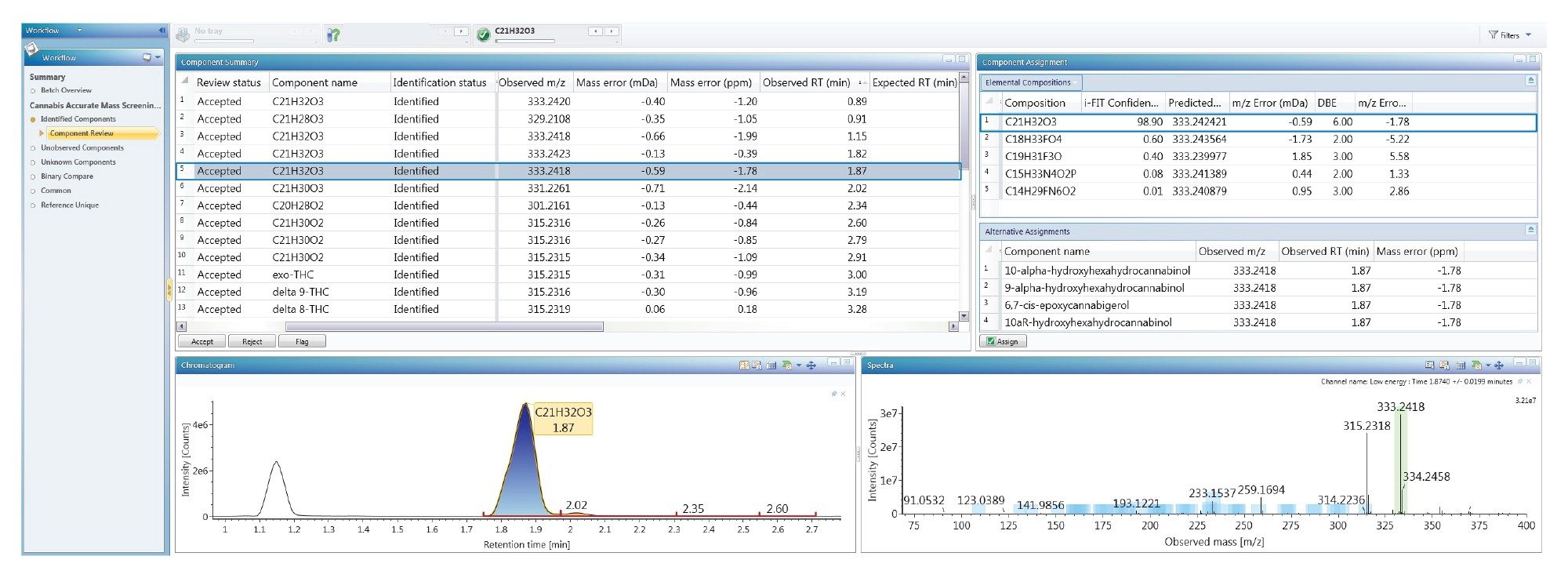 Figure 7. Summary of high intensity components identified by the library (top table) or with tentative elemental compositions assigned