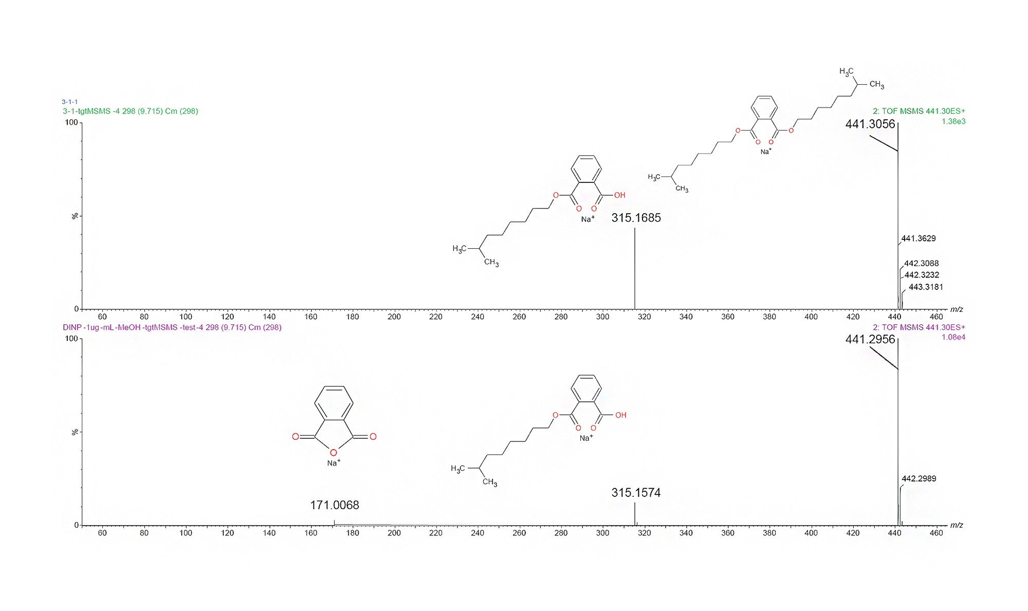 使用25–90 eV的梯度碰撞能量比较DNIP标准品和劣质rLDPE提取物中m/z 441.2956的碎片离子谱图