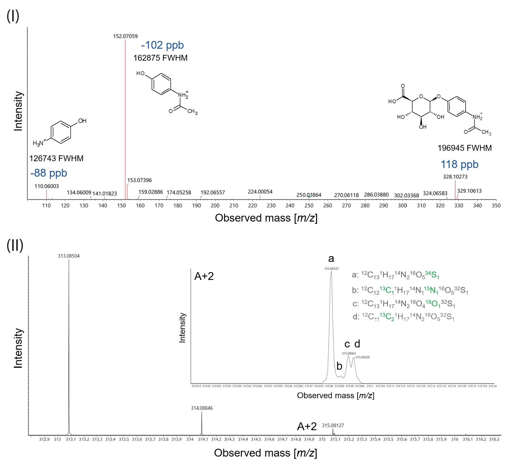10 Hz UPLC MRT ES+ precursor and fragment ion spectra obtained for [acetaminophen glucuronide +H]+