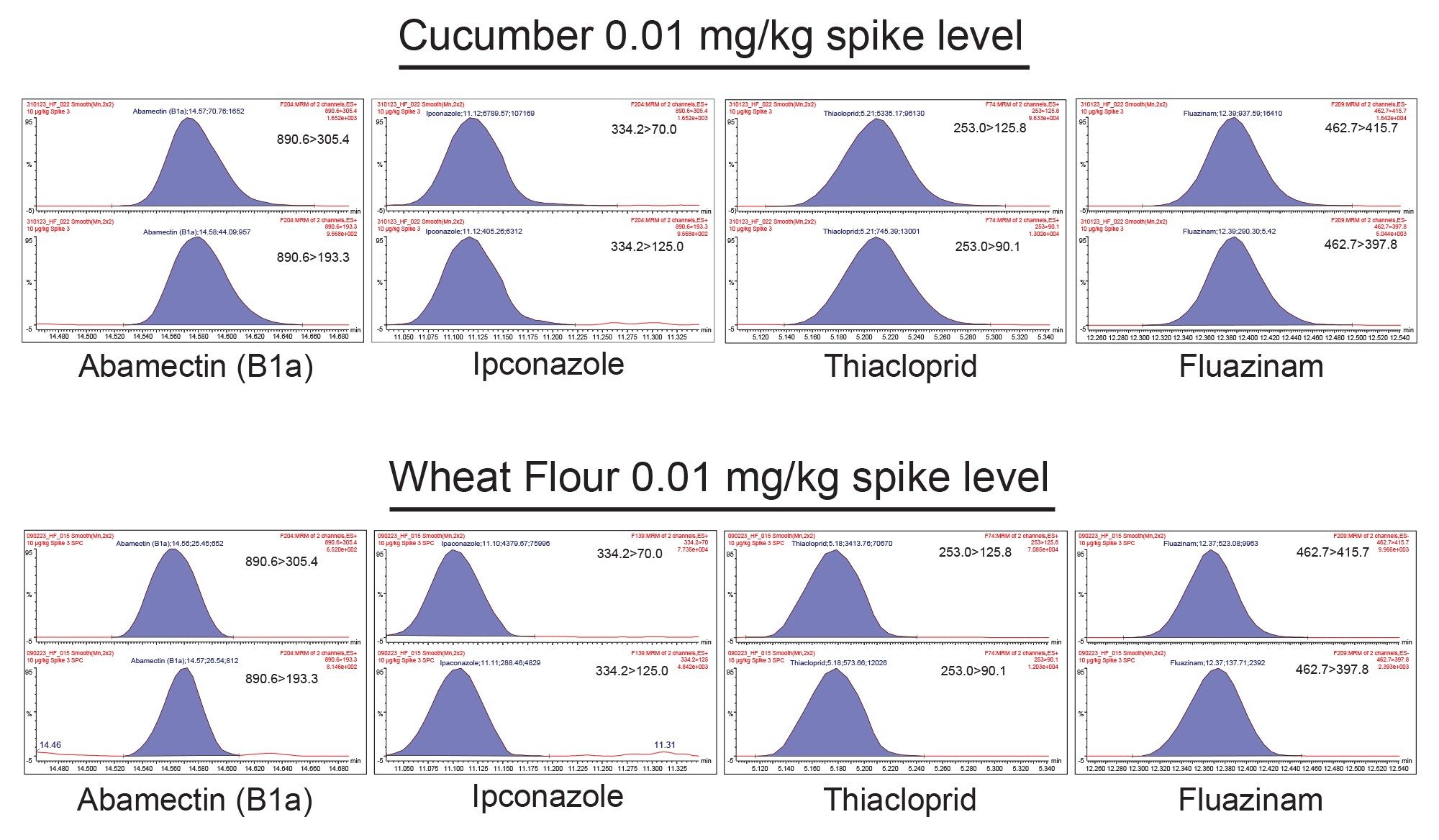 Chromatographic comparison of peak shape