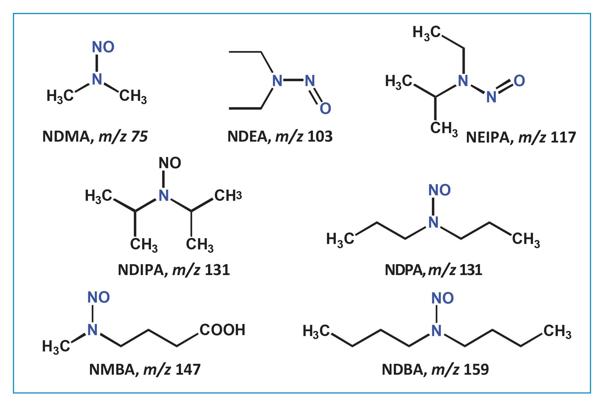 Structures of nitrosamines used in the study