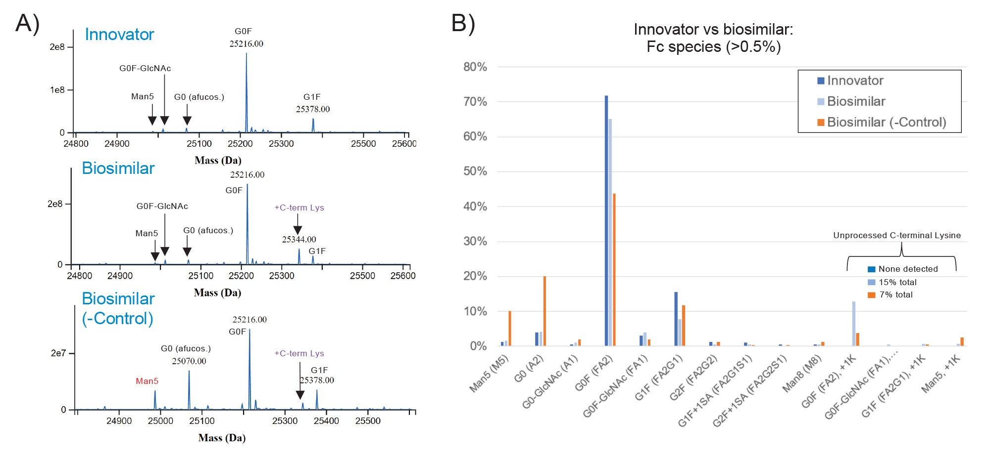 Deconvoluted spectra for Fc species generated by the Intact Mass App