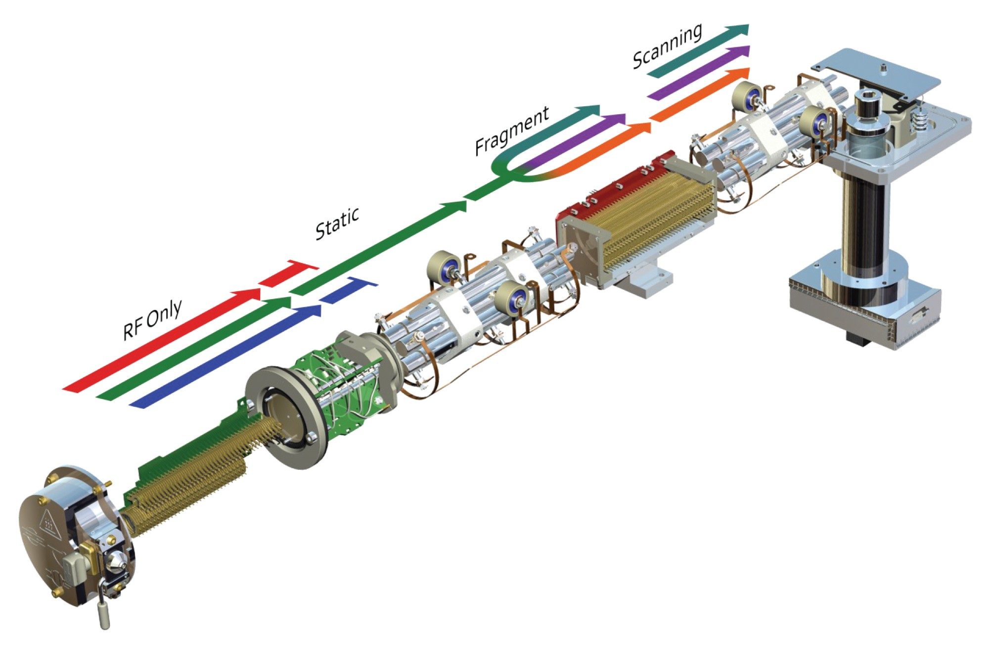 Product ion Scanning mode