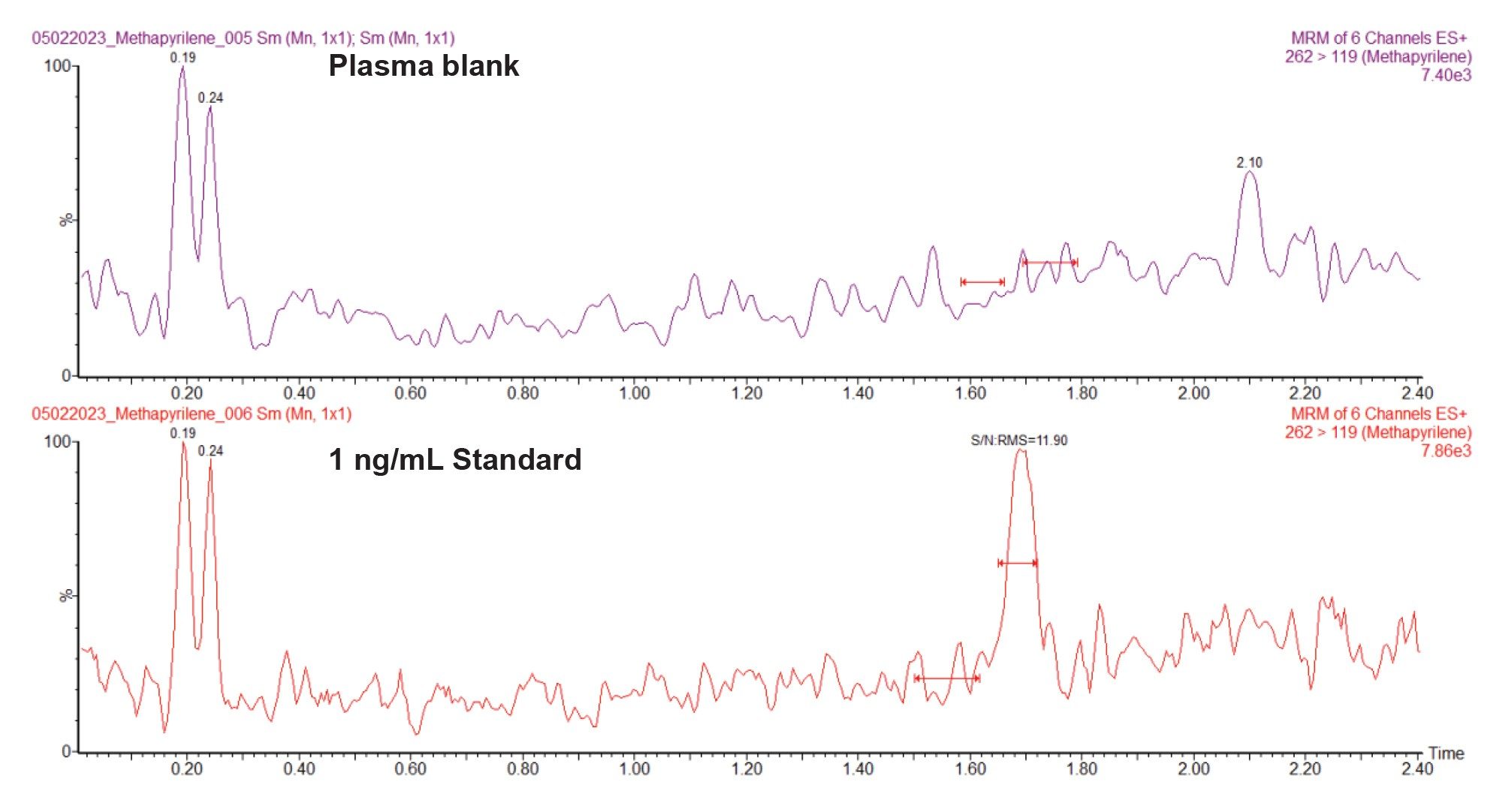 Analysis of methapyrilene in protein precipitated rat plasma