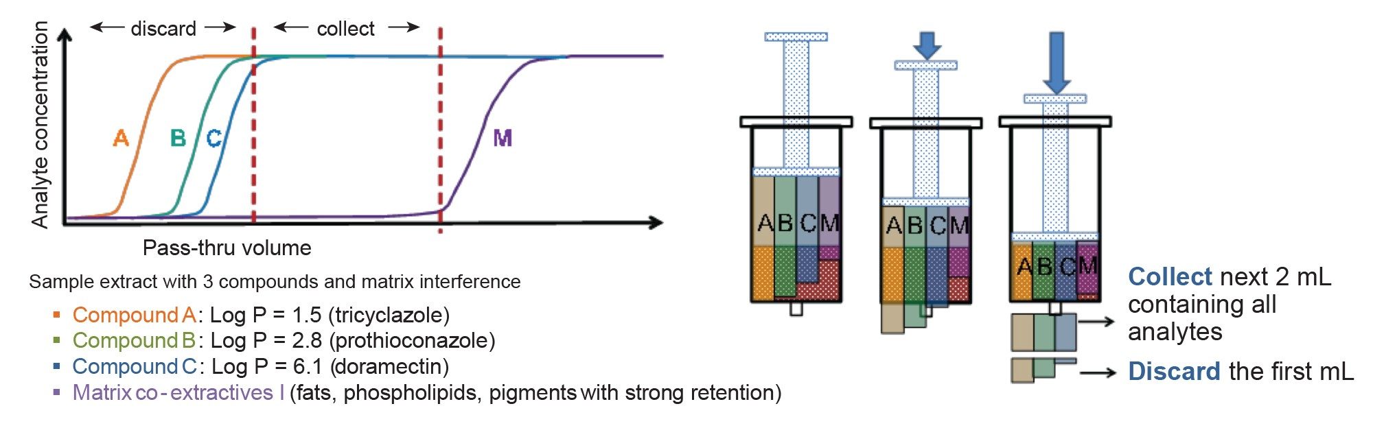 An illustration of the basis for the pass-through SPE protocol