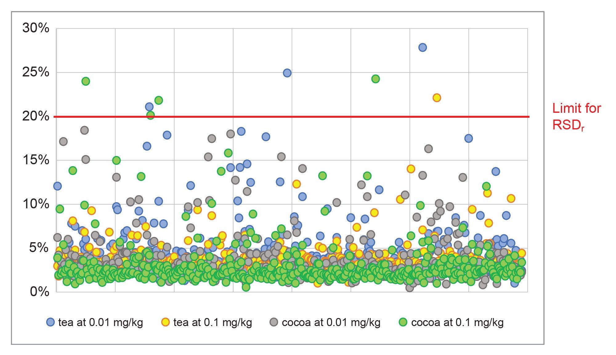 Distribution of repeatability from the validation data