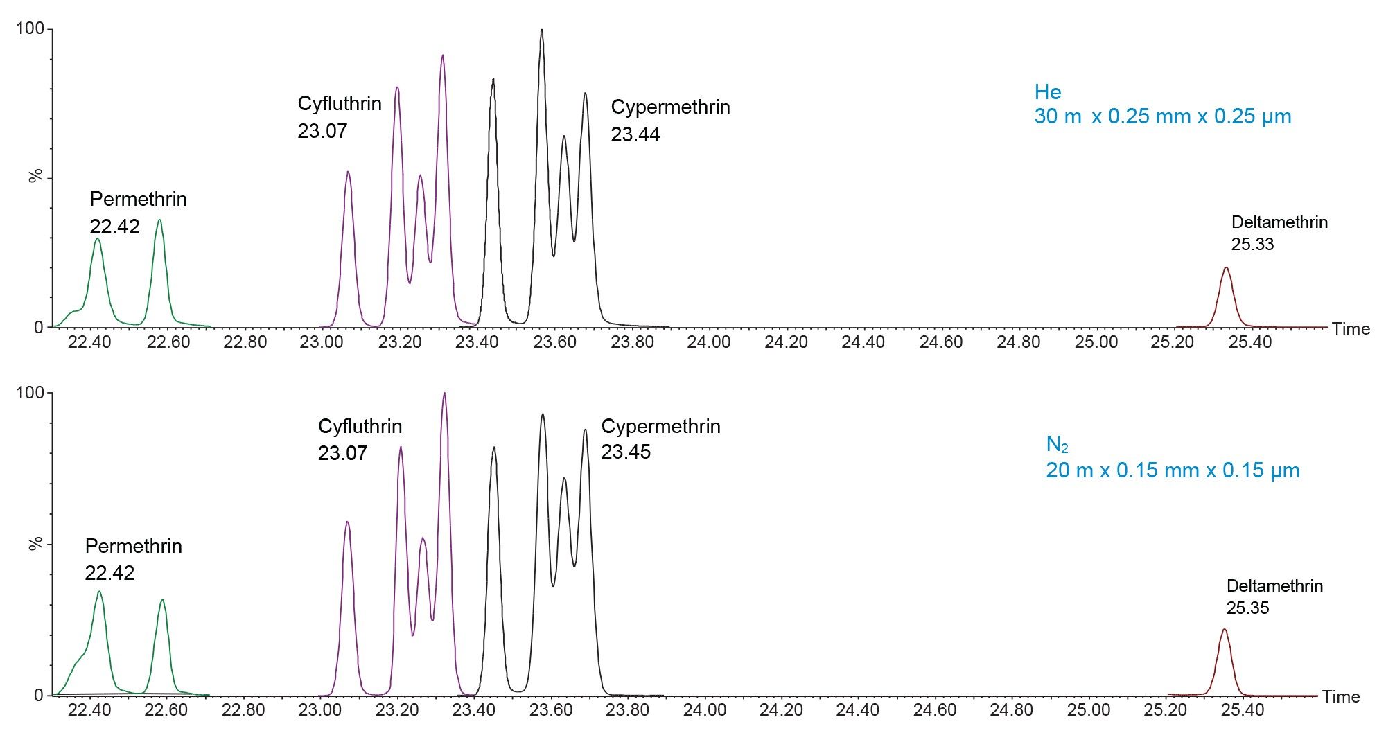  Late eluting compounds in cucumber