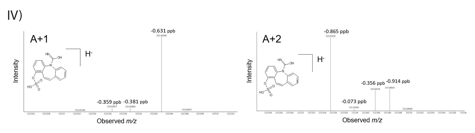 [痛痉宁-o-硫酸盐-H]-的A+1和A+2精细同位素精确质量数谱图。