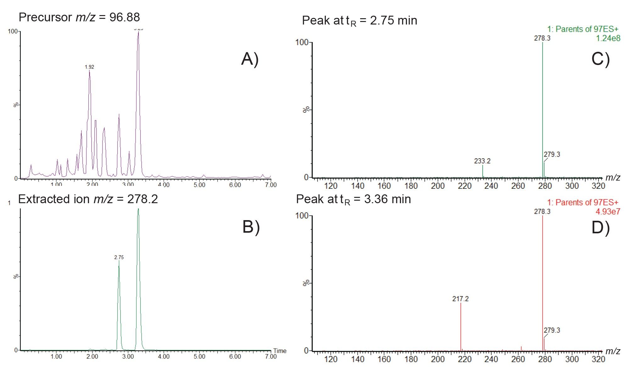 LC-MS/MS analysis of D6 rat urine following oral administration of methapyrilene at 150 mg/Kg