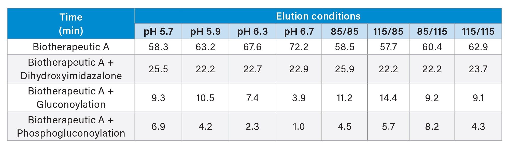 PTM Summary of eluates via the INTACT mass application