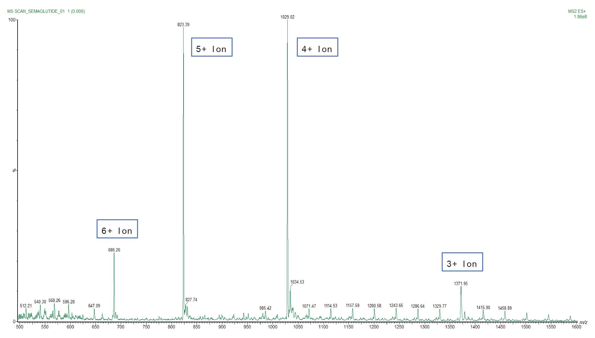 Multiply charged ions of Semaglutide