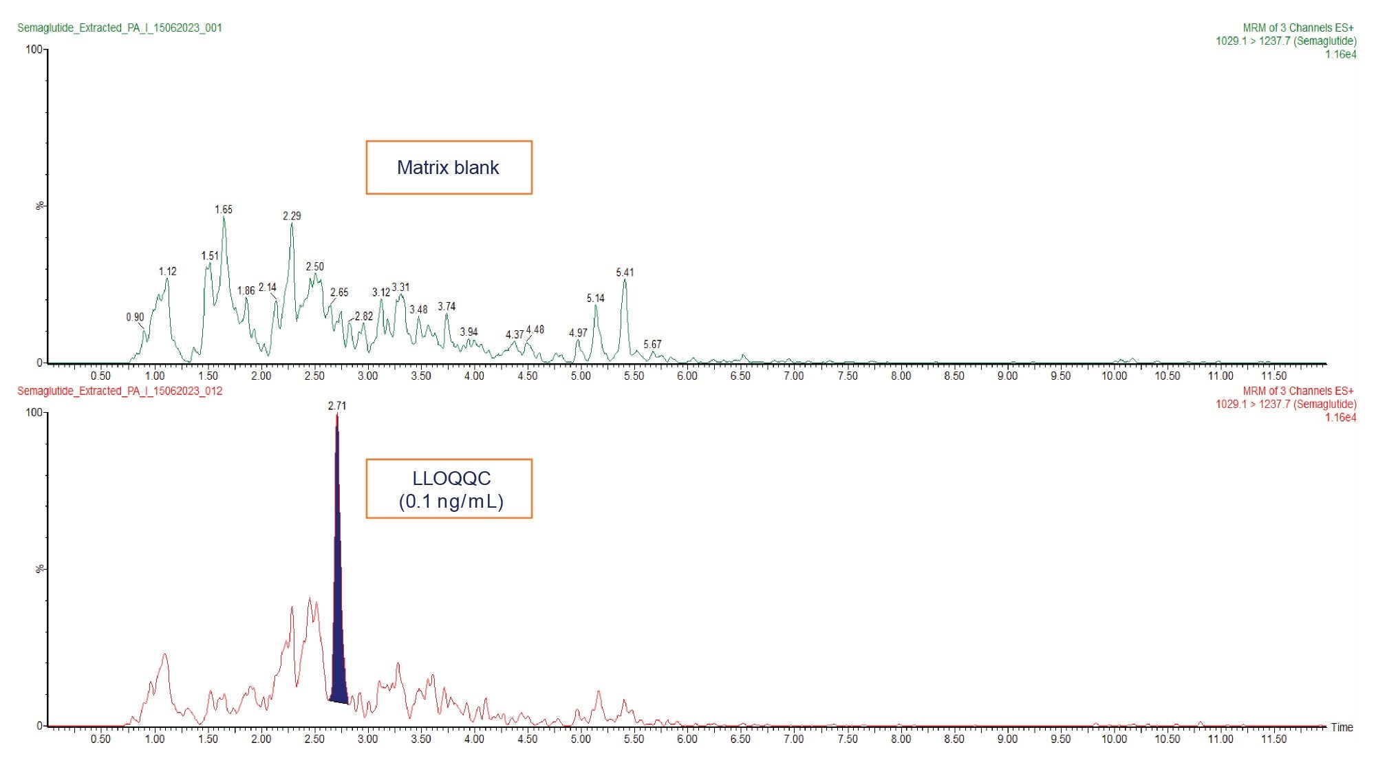 Typical chromatogram of the matrix blank Blank and spiked sample at lower limit of quantification