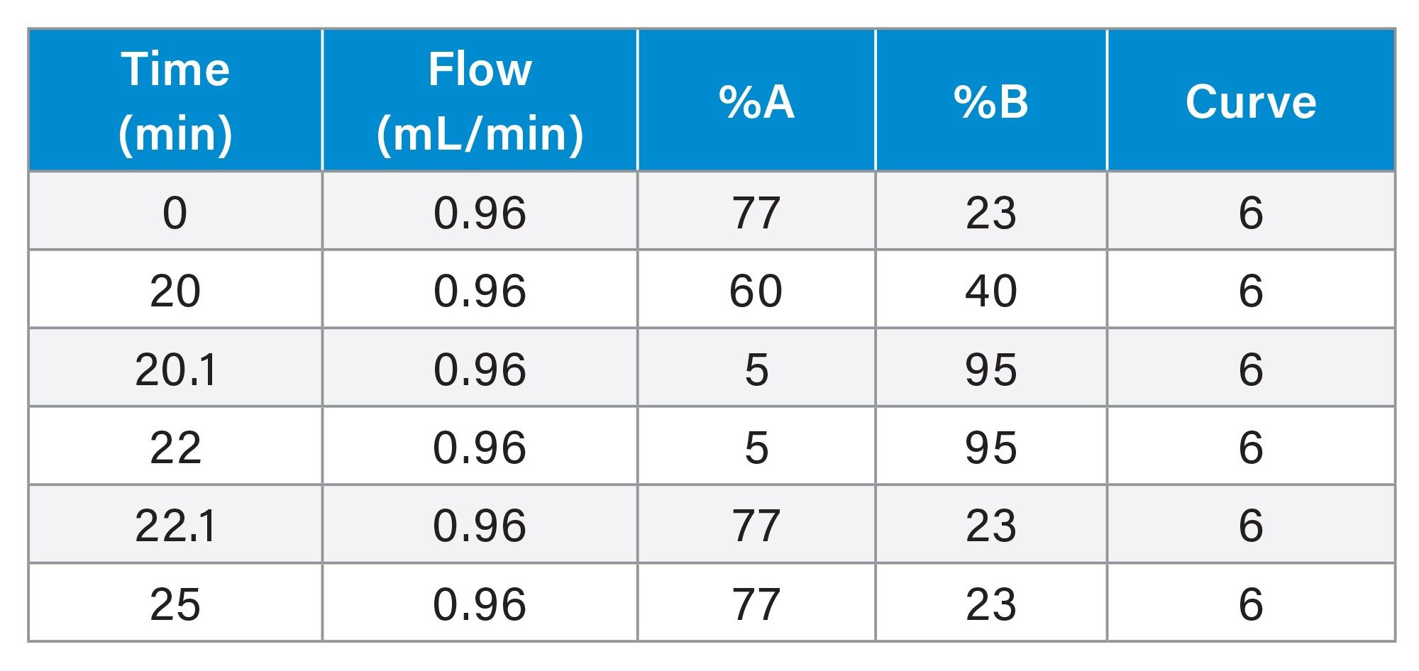 Dalbavancin Impurity Gradient