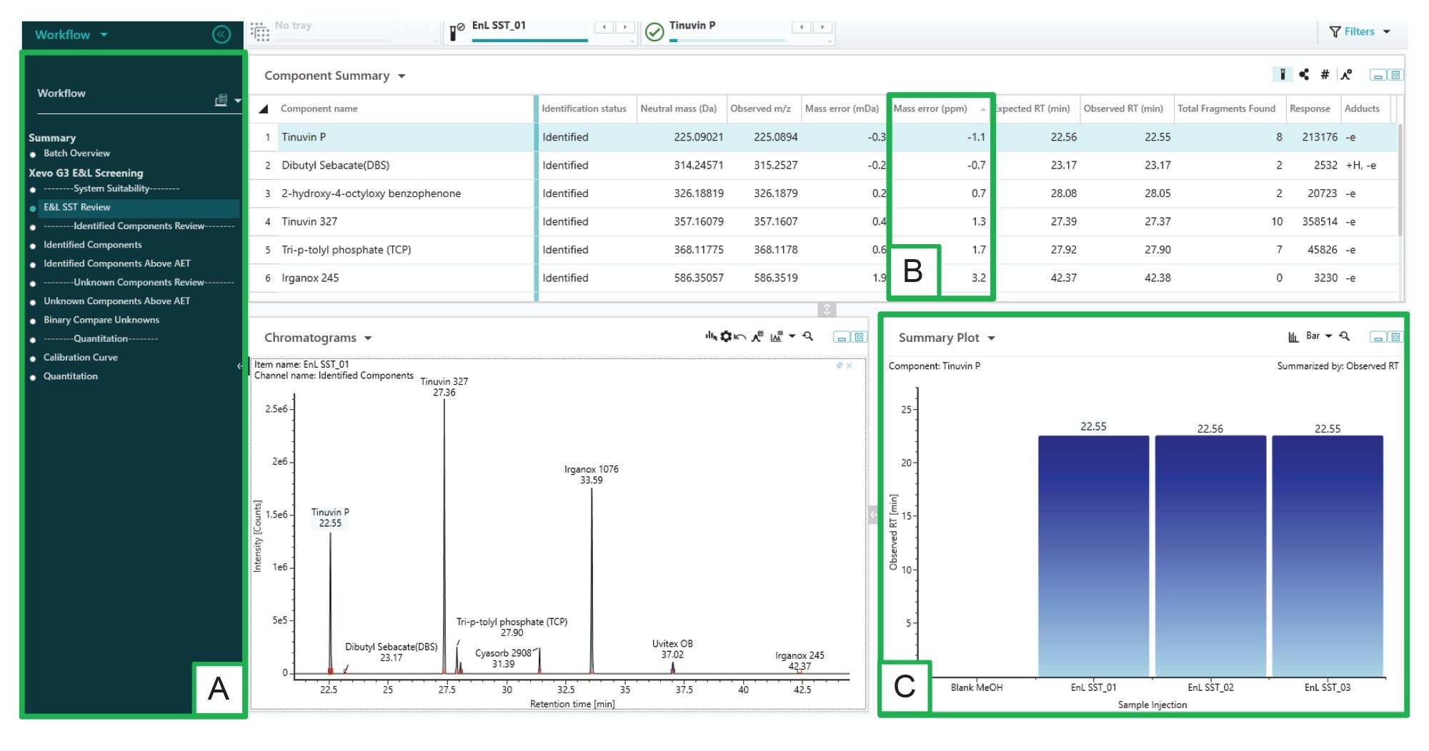 The SST results displayed for easy data interpretation, including experimental results for each analyte, the extracted ion chromatogram of all the identified analytes, and a summary plot. [A] Example of the customizable UNIFI workflow. [B] Mass accuracy for each analyte. [C] Retention time for Tinuvin P across each SST injection