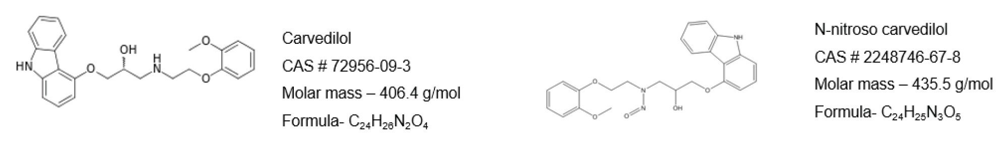 Structures of carvedilol and N-nitroso carvedilol along with their CAS number, molar mass, and formula