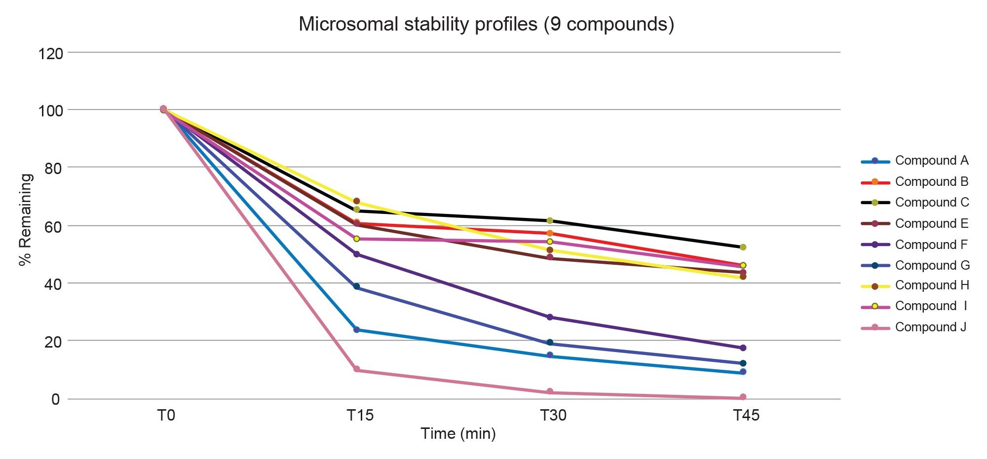 方法开发时间比较：QuanOptimize vs 基于注样的手段