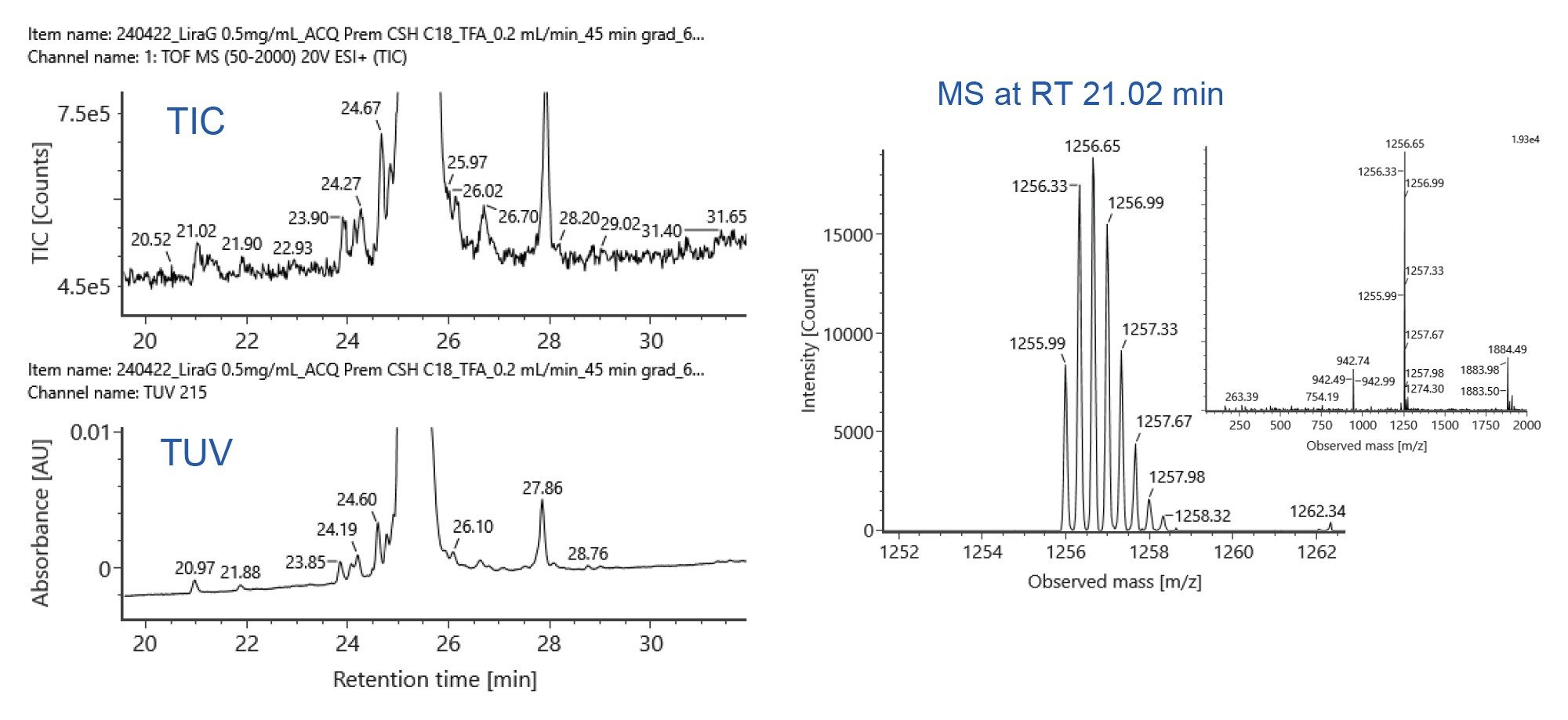 TIC and UV chromatograms of liraglutide on the ACQUITY Premier Peptide CSH C18 Column and the mass spectrum of the TIC peak at 21.02 minutes