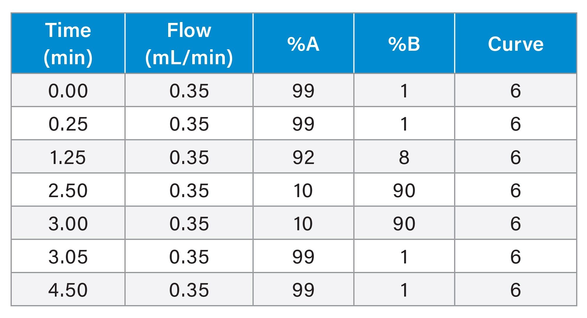 Analytical Method