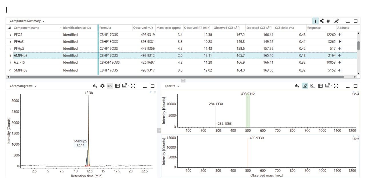 waters_connect Software component summary