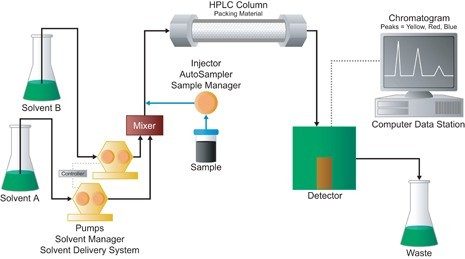 High-Pressure-Gradient System.